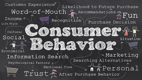 Consumer Behavior